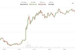 U.S.-Iran deal lifts equities, sends oil lower, while crypto stays wary