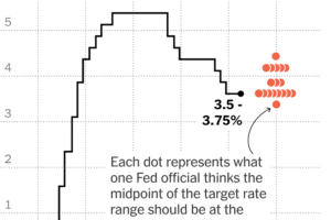 Fed Meeting Live Updates: Kevin Warsh to Address U.S. Economy as Fed Holds Interest Rates Steady