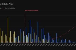 Bitcoin’s June downturn leaves $8.6 billion in options out of the money