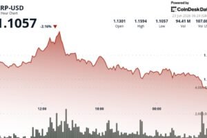 XRP drifts toward $1.10 support as traders await break from three-week range