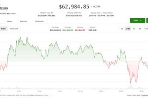 Crypto’s worst week since July 2024 deepens as bitcoin, ether near critical price levels