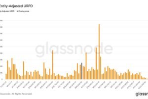 Bitcoin buyers add over 250,000 BTC between $59,000 and $67,000 as accumulation returns
