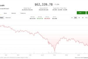 Bitcoin steadies above $60,000 while derivatives send an unambiguous warning