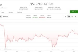 Bitcoin bounces from $58,000 as derivatives signal more pain in the pipeline